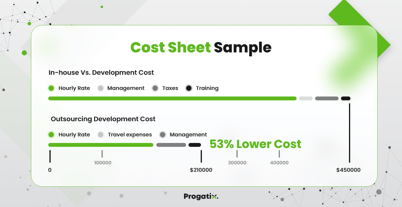 cost sheet sample