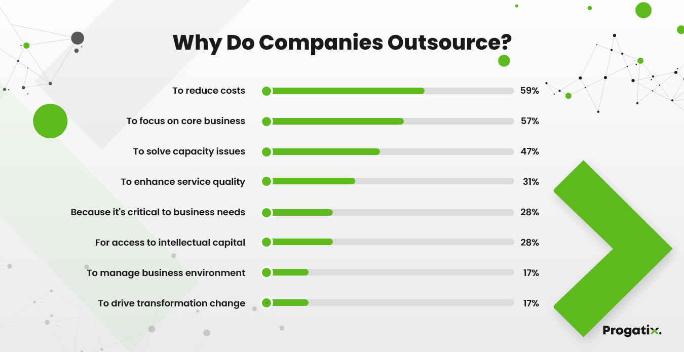 why do compaines outsource software