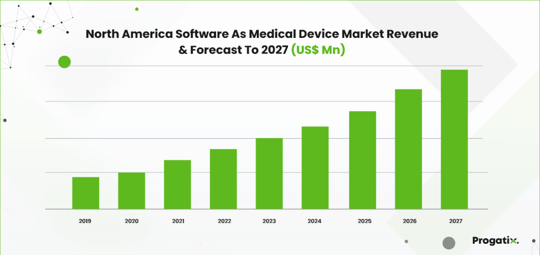 What Is SaMD? Software As A Medical Device - Progatix
