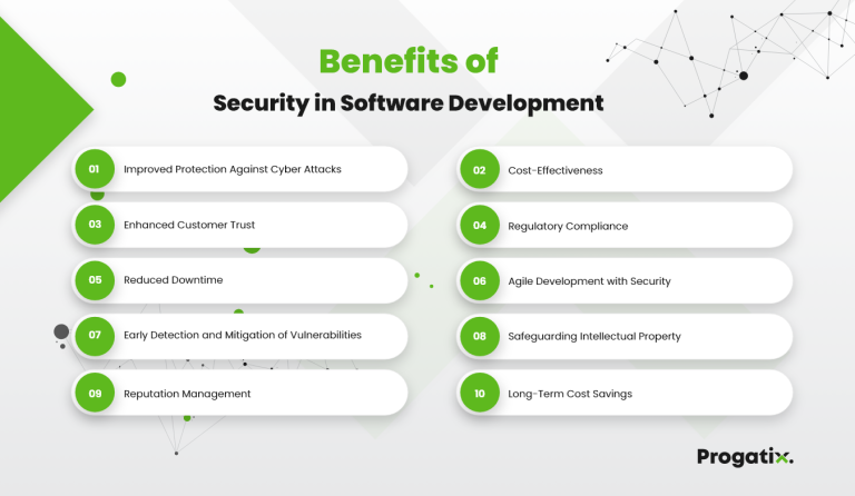 Why Is Security Important In Software Development - Progatix