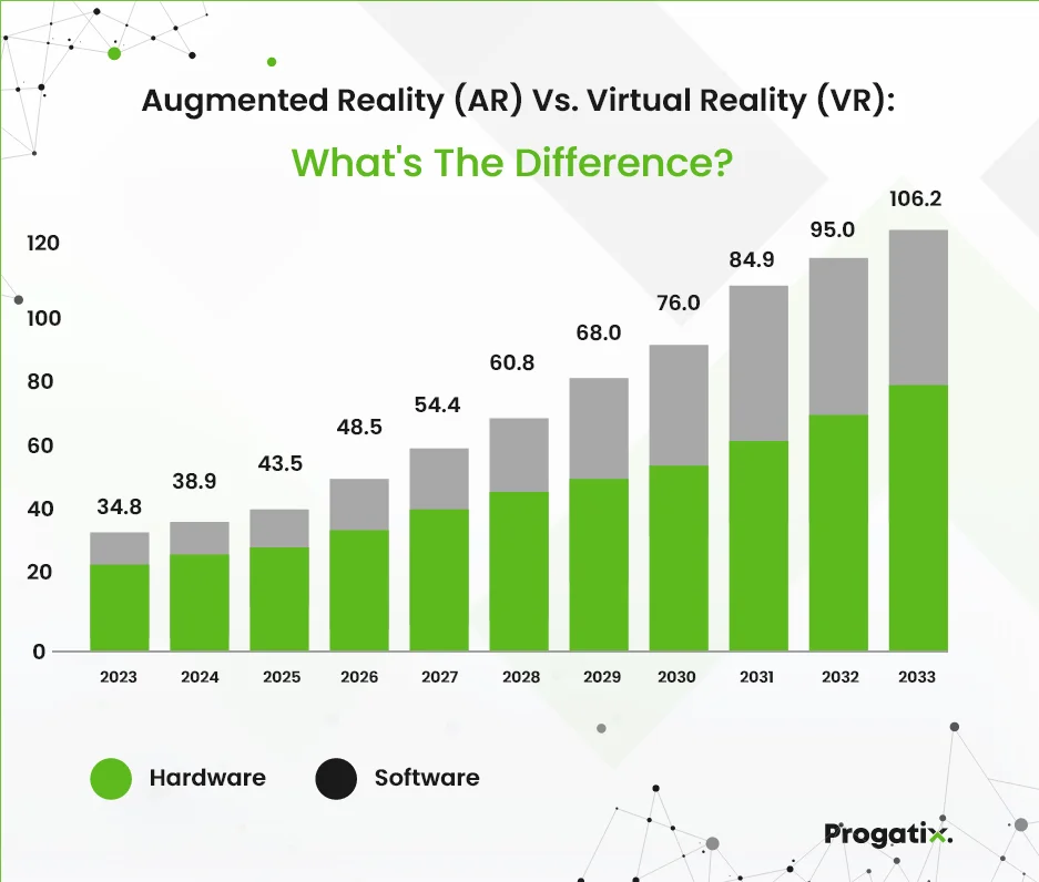 Global Augmented Reality and Virtual Reality
