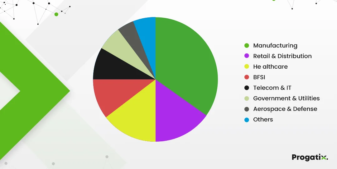 Global ERP software market Share
