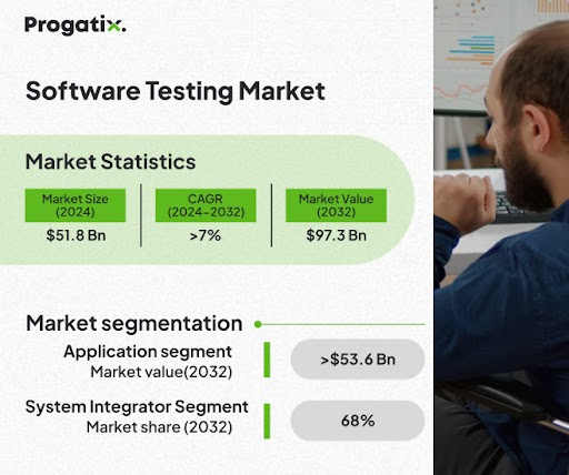 Software Testing Stocks A Complete Guide To AI/ML Software Testing