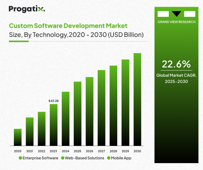 hiring remote software developers market size