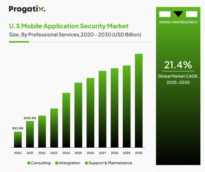 mobile app market size