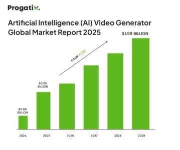 (AI) Video Generator 