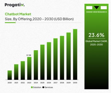 Chatbot Market