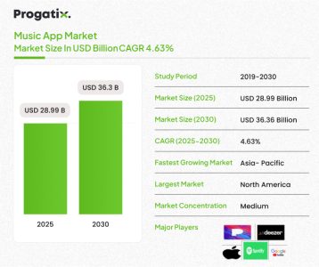 Music App market