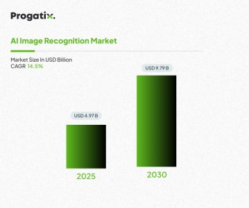 Trends in remote work growth