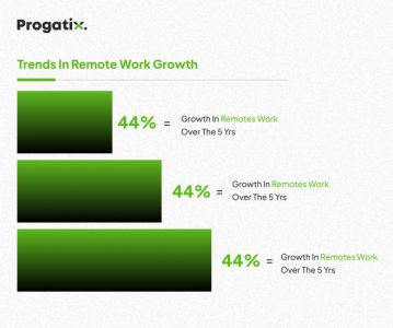 remote work growth