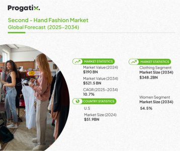 Conversational AI Market