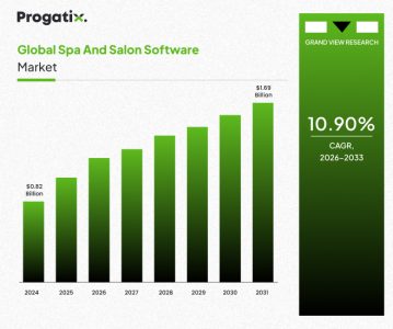 global spa and salon software