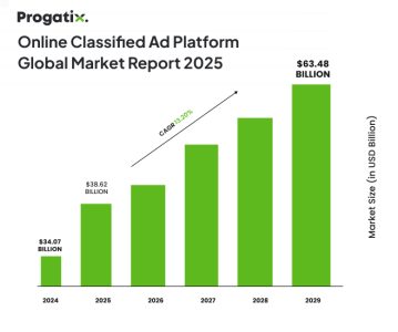 Online Classified ad platform