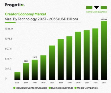 creator Economy Market