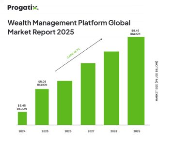 wealth management platform global market report 2025