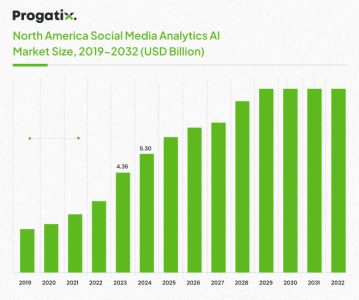 Social Media Analytics